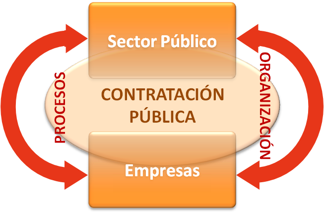 ¿SUBASTAS O CONCURSOS?
